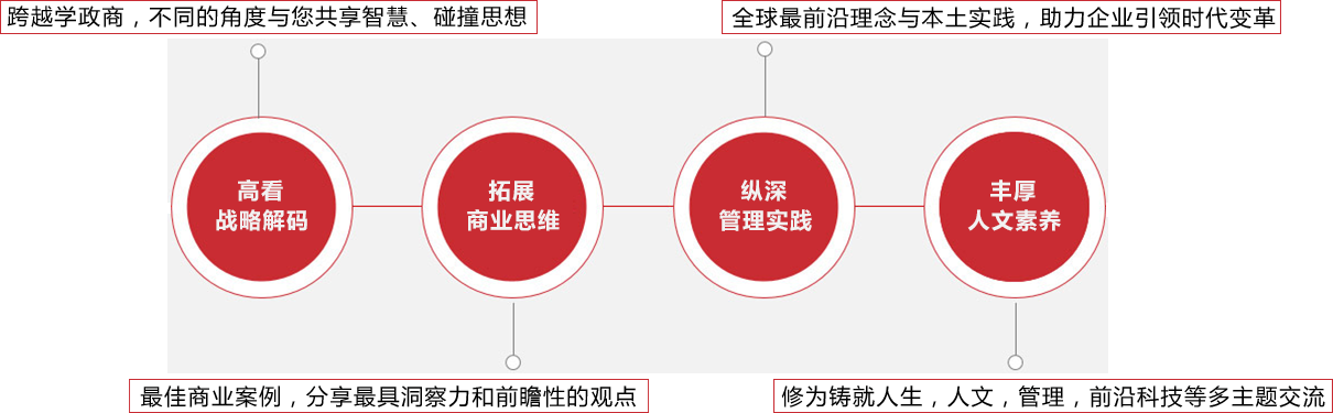 公开课介绍